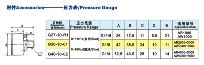 Пневматический масштаб МПА/ПСИ манометра, регулятор давления авиалинии