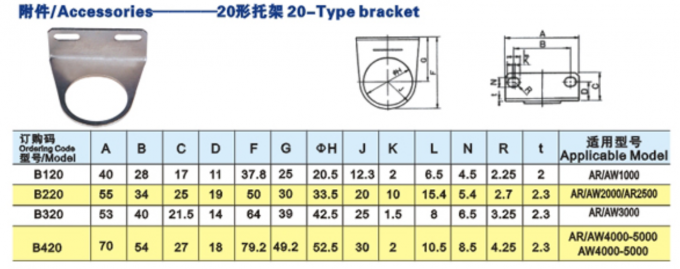 Пневматический масштаб МПА/ПСИ манометра, регулятор давления авиалинии